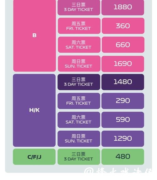 为期54天，横跨F1中国大奖赛和“五一”的文旅商体展融合盛会来了