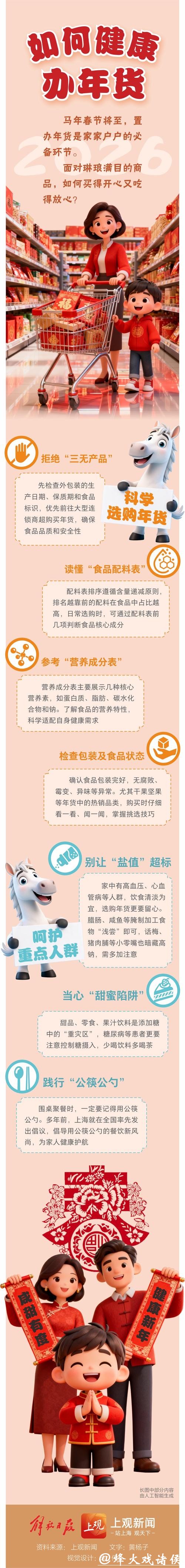 【一图了解】年前买买买,这样更健康 【一图了解】年前买买买,这样更健康
