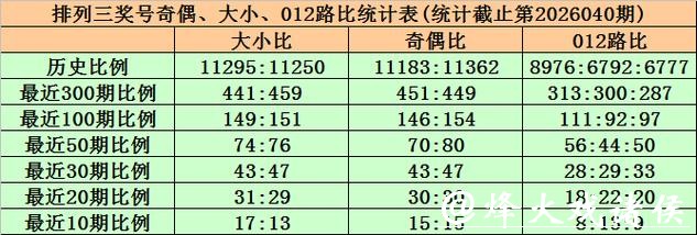 041期黄欢排列三预测奖号：和尾分布