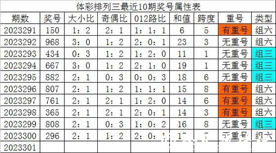 041期黄欢排列三预测奖号：和尾分布