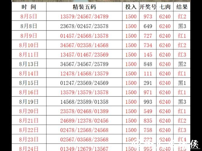 041期金原排列三预测奖号:五码直选参考 041期金原排列三预测奖号:五码直选参考