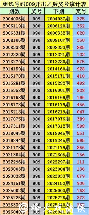 041期金原排列三预测奖号:五码直选参考 041期金原排列三预测奖号:五码直选参考