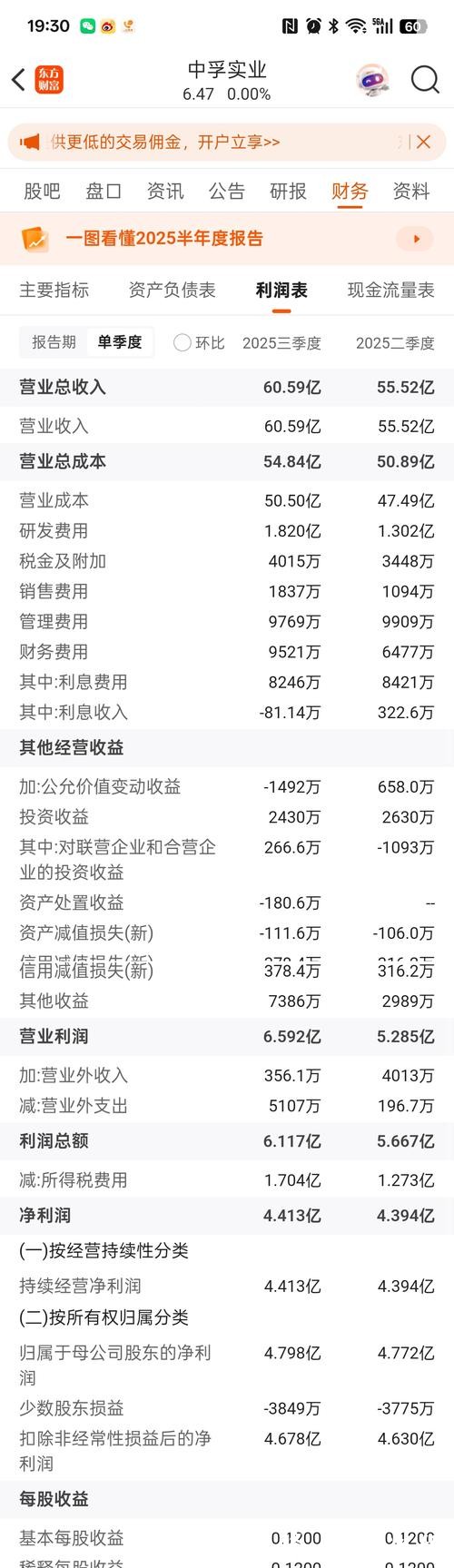 中孚实业逆板块下跌4.92%，业绩利好兑现与高管减持成主因