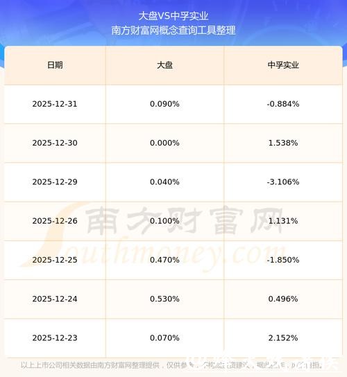 中孚实业逆板块下跌4.92%，业绩利好兑现与高管减持成主因